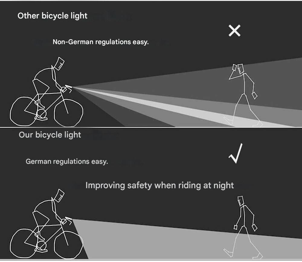 Bicycle lighting set - LumenGuard™-State of Style