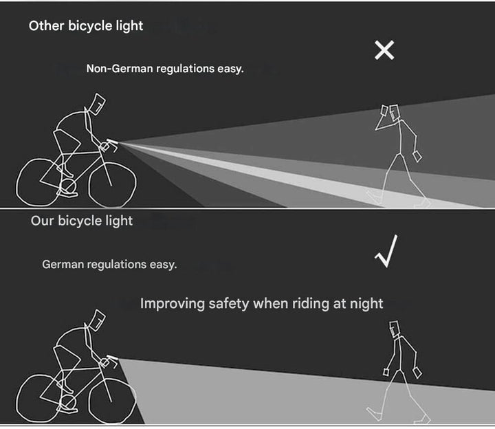Bicycle lighting set - LumenGuard™-State of Style