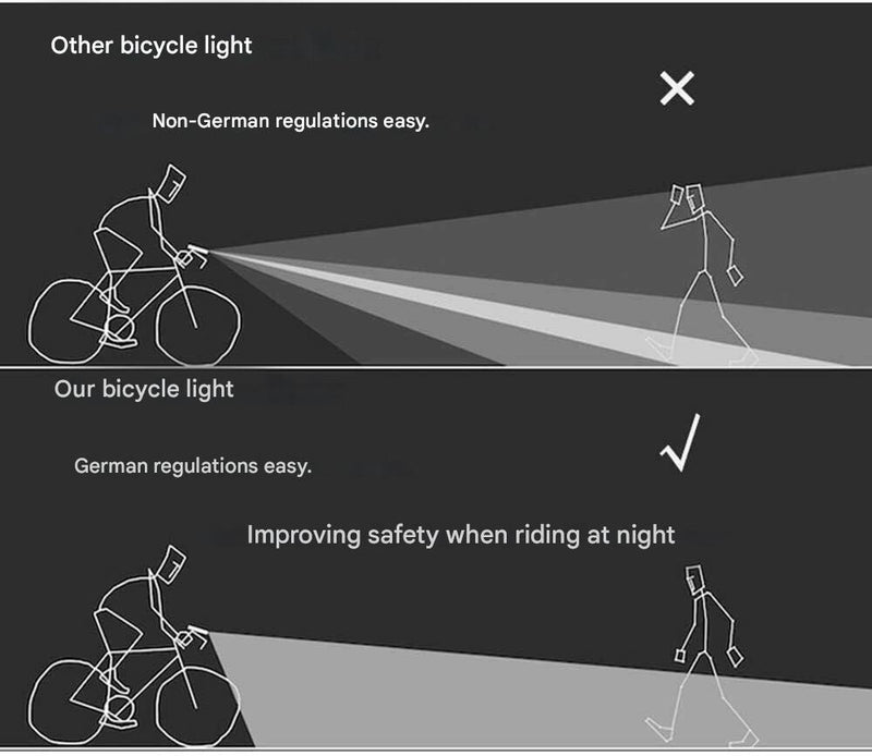 Bicycle lighting set - LumenGuard™-State of Style