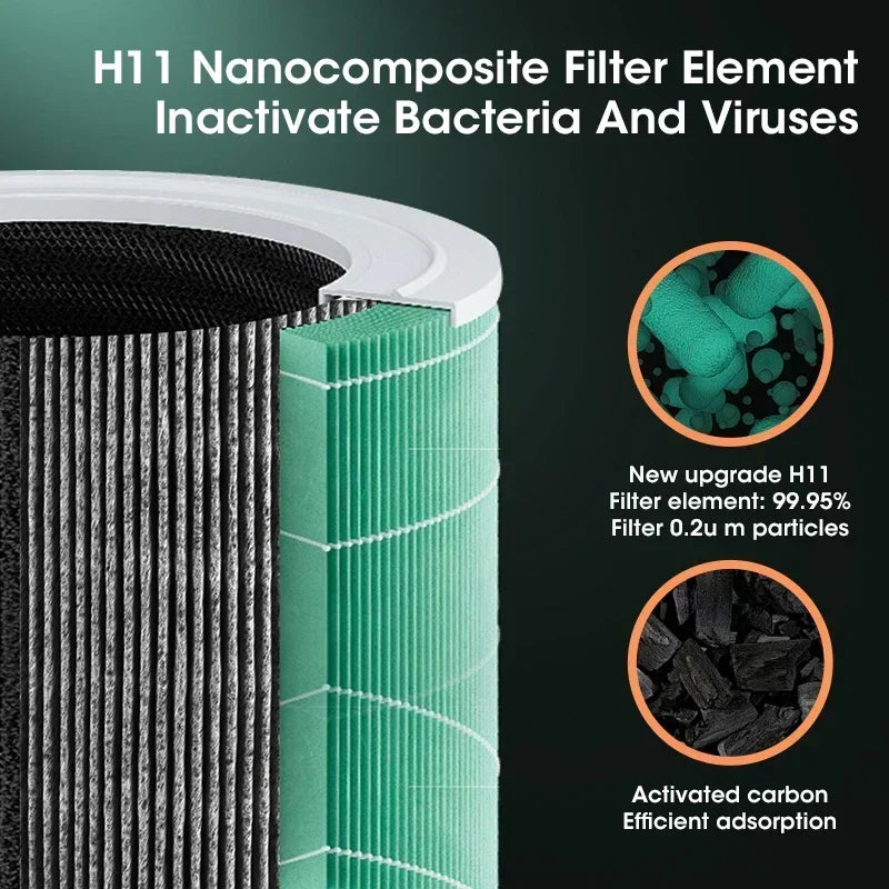 Compact Air Purifier with HEPA Filter - BreezeMini-Type 1-State of Style