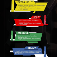 Elbow Therapy Resistance Bar-Blue - Heavy-State of Style