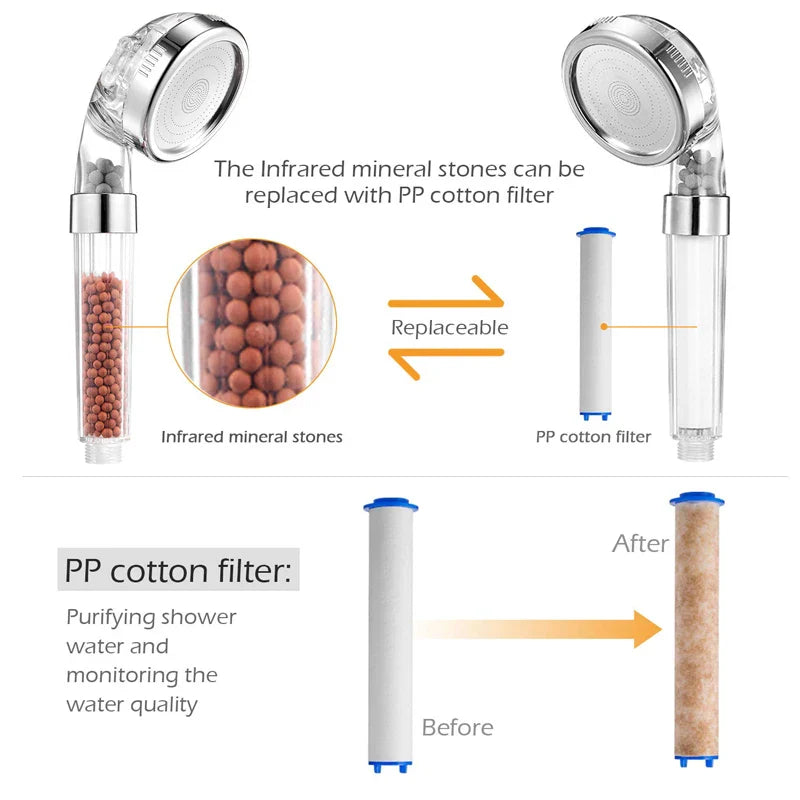 High Pressure Water-Saving Shower Head with Filter - AquaGlow-Transparent-State of Style