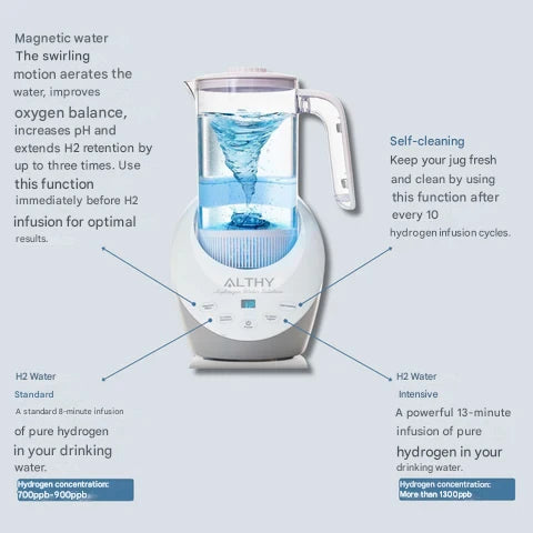 HydroVital Pitcher – Hydrogen Water Filter-State of Style