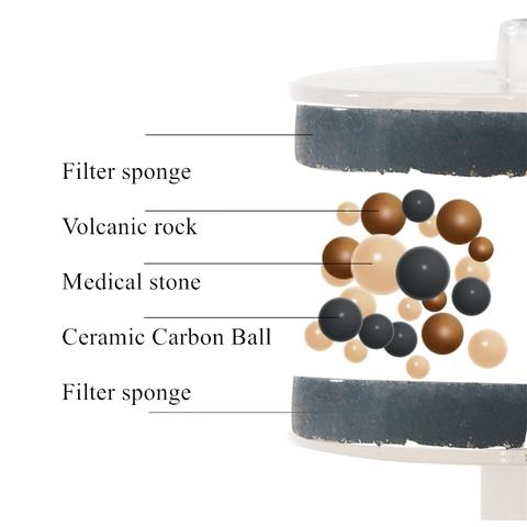 Kattenfontein - SpringFlow™-Green-1 L-State of Style