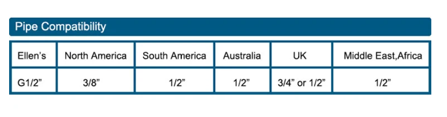 Luxury Waterfall Basin Tap - CascadeFlow-Antique short-State of Style