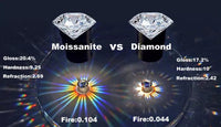 Moissanite Ring | Brilliant Cut | Vow Jewellery-Size 0.5-5.5-State of Style