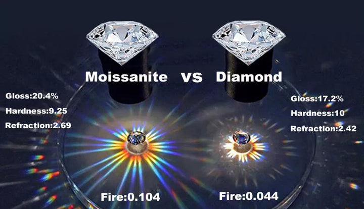 Moissanite Ring | Brilliant Cut | Vow Jewellery-Size 0.5-5.5-State of Style