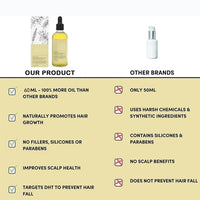 Natural Rosemary Hair Growth Oil - HerbGlow-State of Style