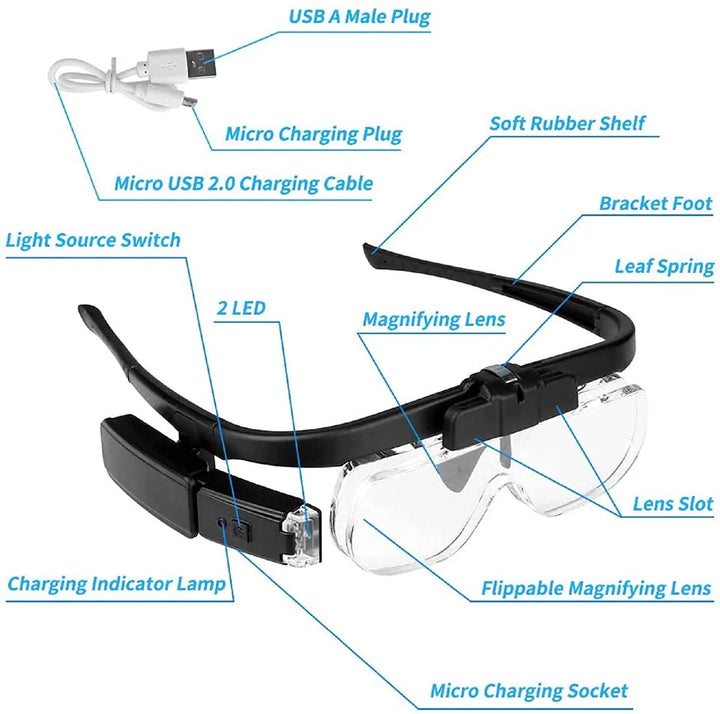 OptiView Head-Mounted Magnifying Glass-State of Style