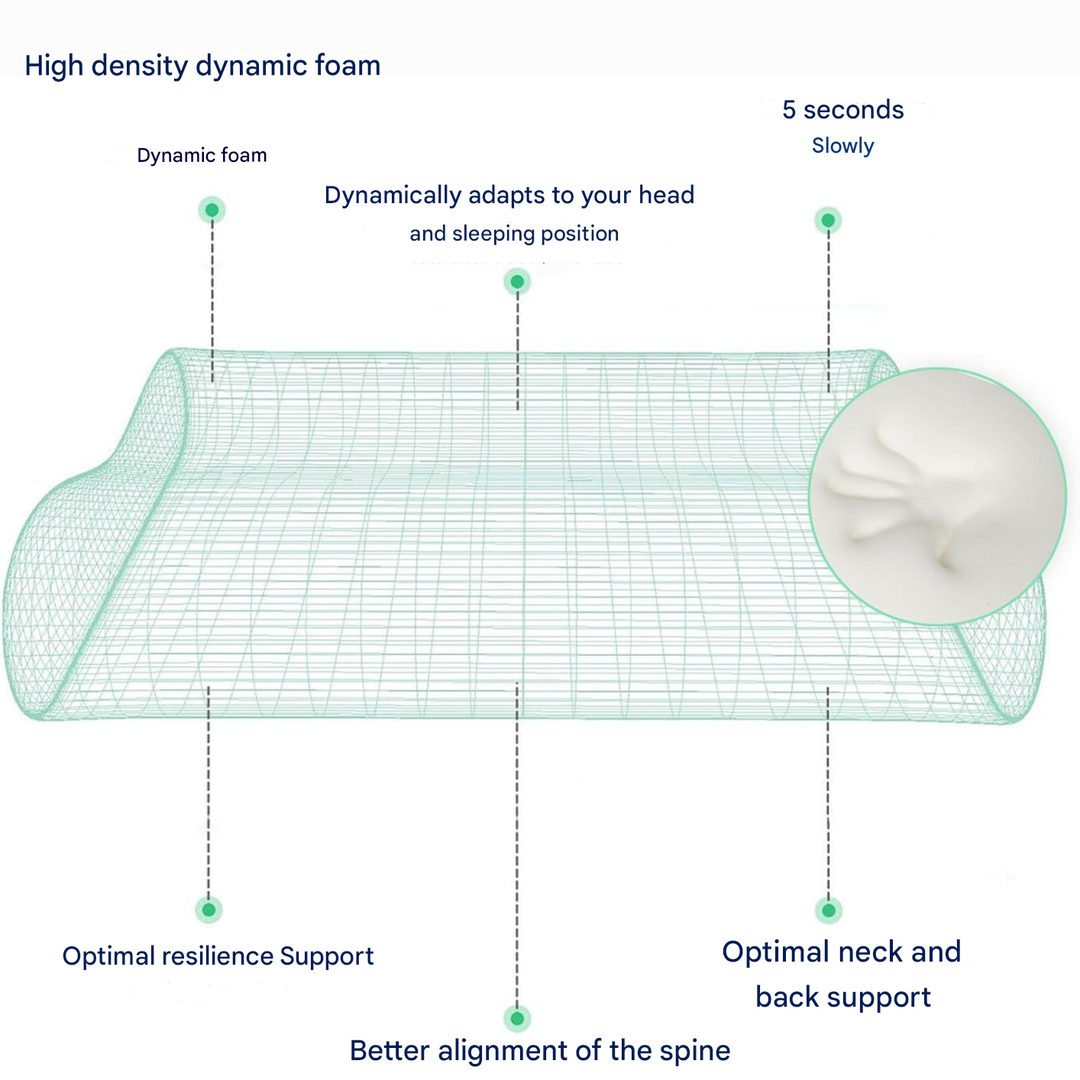 Ortho Pro Pillow - SleepEase-State of Style