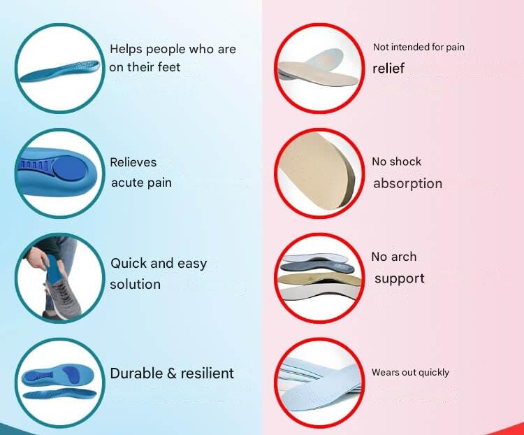 Orthopaedic Insoles – StepRelief-4.5-5.5-State of Style