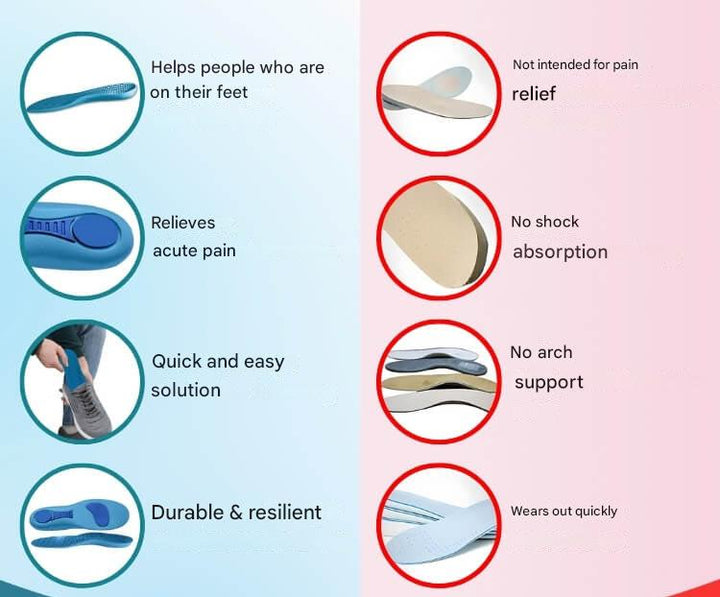 Orthopaedic Insoles – StepRelief-4.5-5.5-State of Style