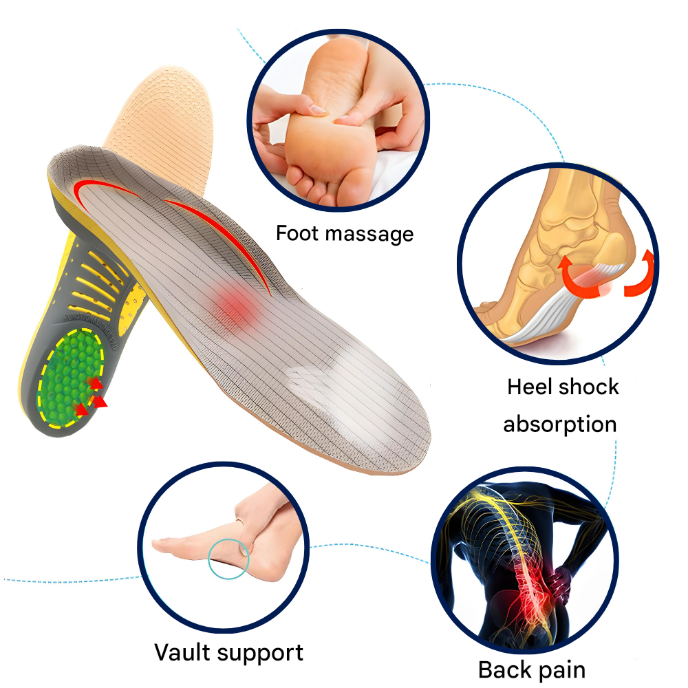 Orthopedic Insoles with Arch Support - FlexiStep-S (2.5-6.5)-State of Style