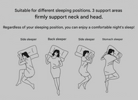 Orthopedic Pillow - ComfortAlign™-Black-State of Style