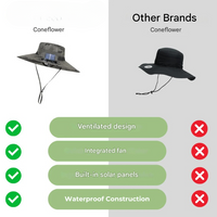 Outdoor sun hat with integrated solar fan – CoolBreeze Solar-A-State of Style