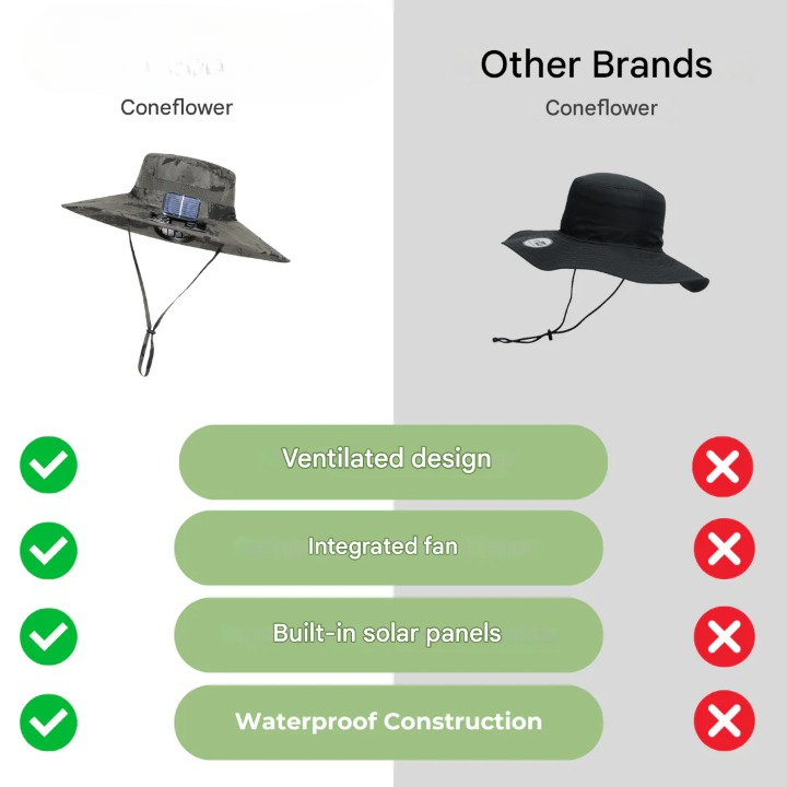 Outdoor sun hat with integrated solar fan – CoolBreeze Solar-A-State of Style