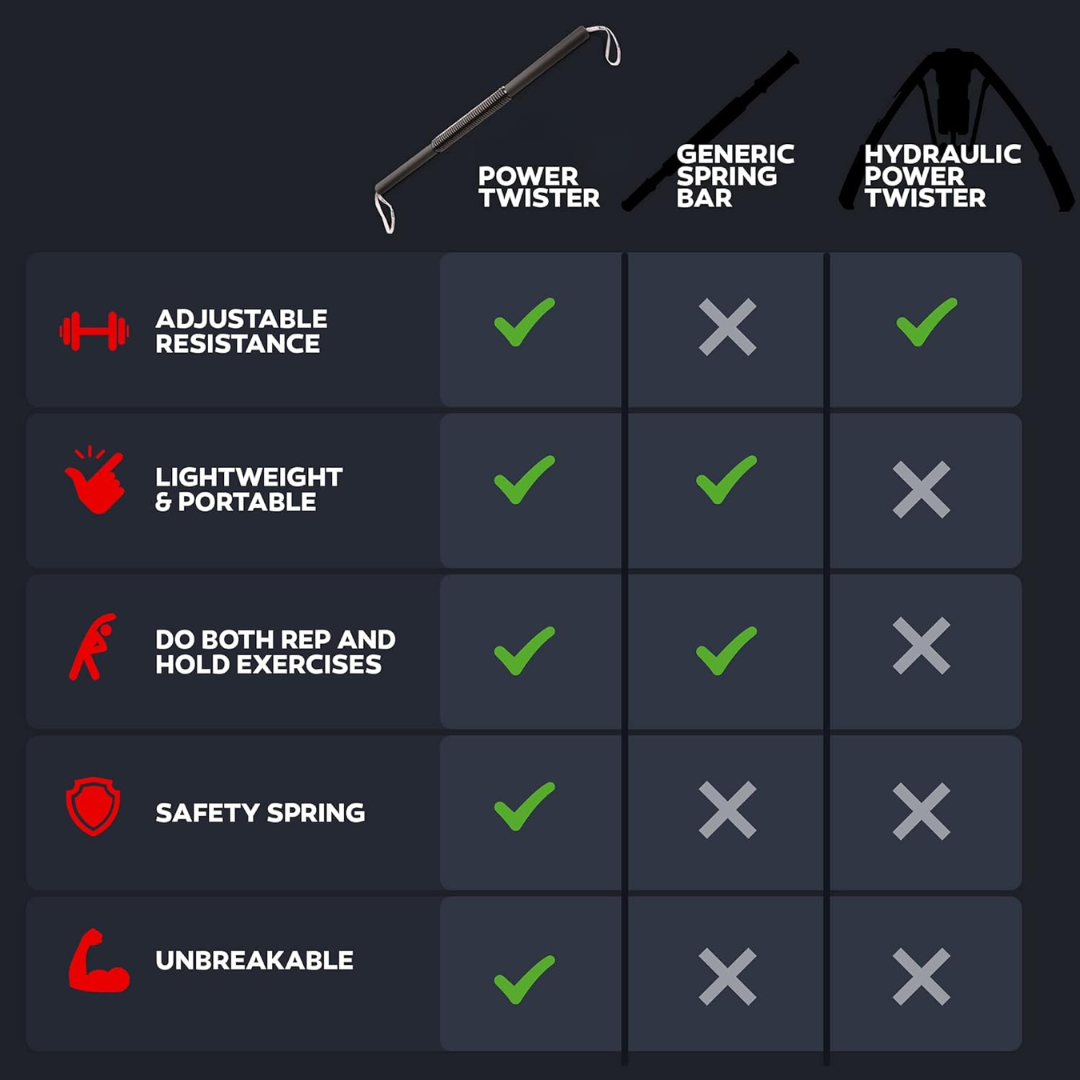 Power Twister Bar – Ultimate Equipment for Upper Body Strengthening-15–40 kg = 33.07–88.18 lbs-State of Style