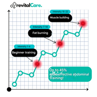 Powerful EMS Ab Trainer - CorePulse-State of Style