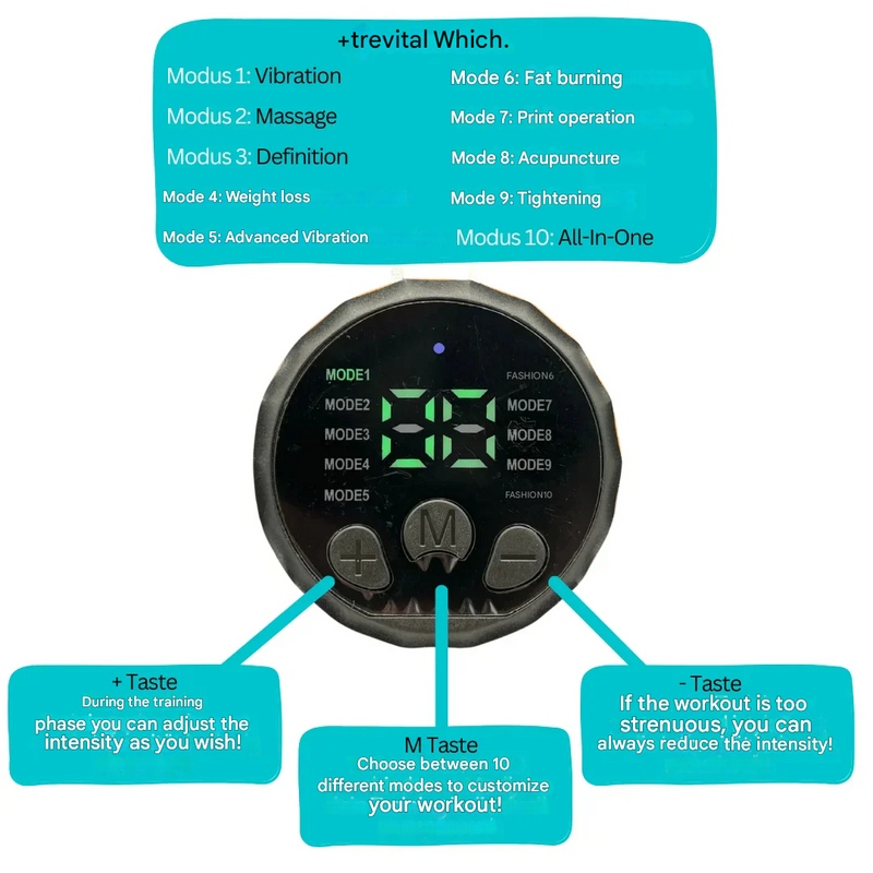 Powerful EMS Ab Trainer - CorePulse-State of Style