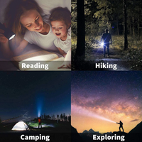 Powerful Flashlight - LumeTitan-State of Style