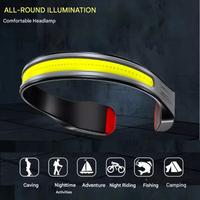 Powerful Headlamp with Wide-Angle LED - BrightBeam-State of Style