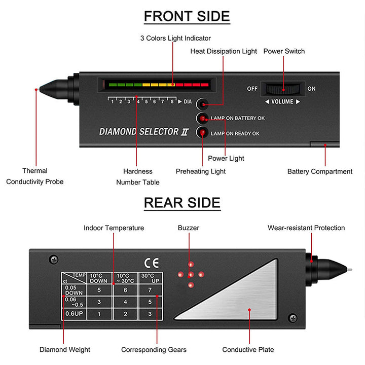 Test Master | High Precision Diamond Tester-State of Style