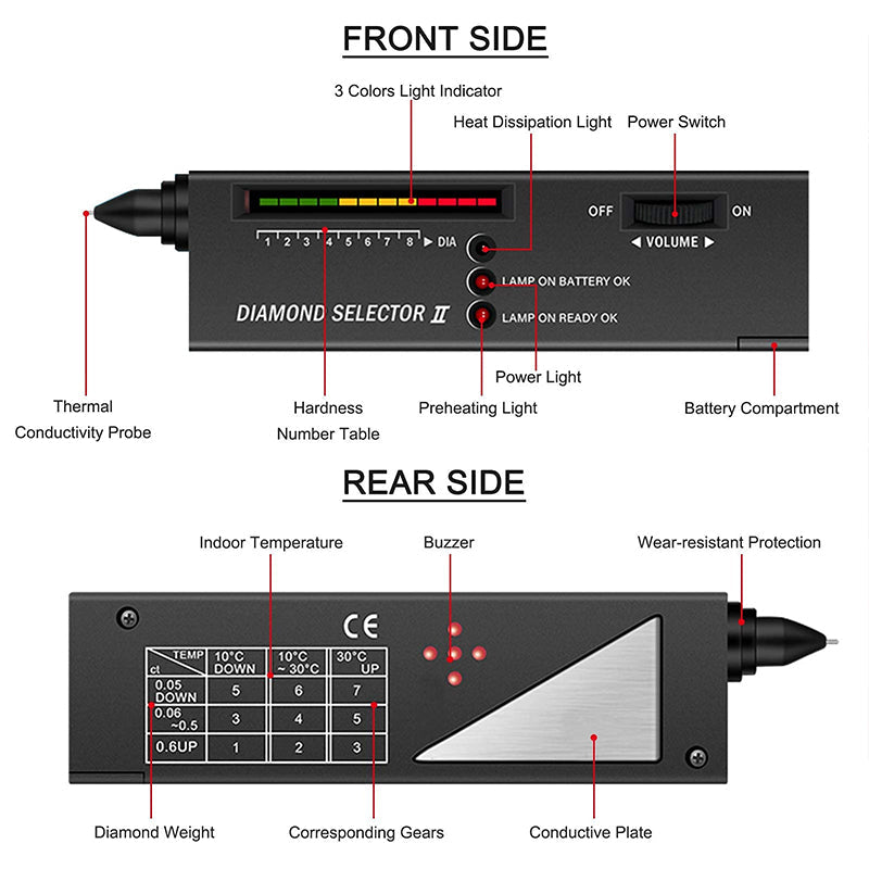 Test Master | High Precision Diamond Tester-State of Style