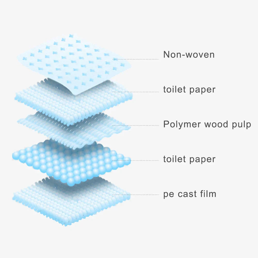 Toilet Training Pads - PeeMaster Pads-State of Style