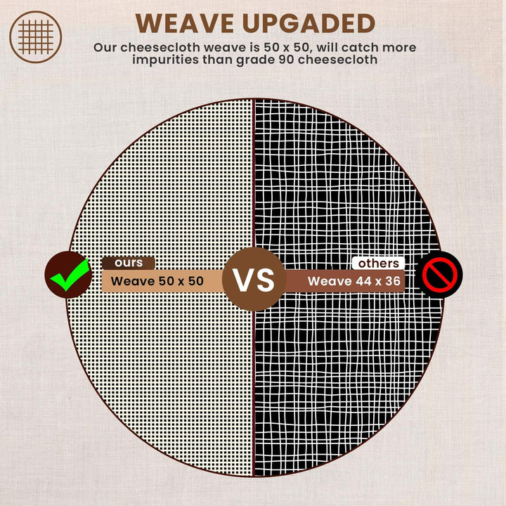 Ultra-fine Pre-packaged Cheesecloth - CheeseCraft-4 pack-14.96 x 14.96 inches-State of Style