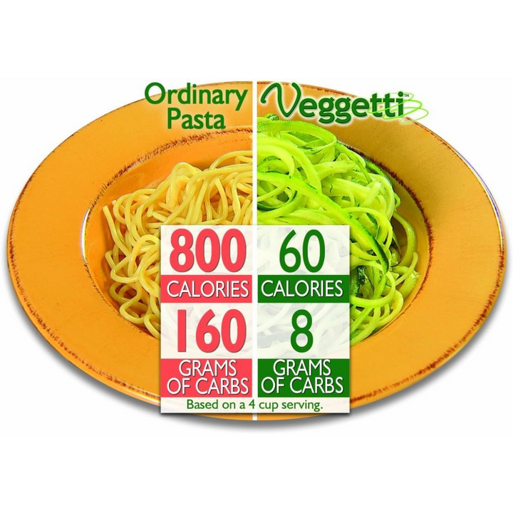 Veggetti Spiral Slicer-State of Style